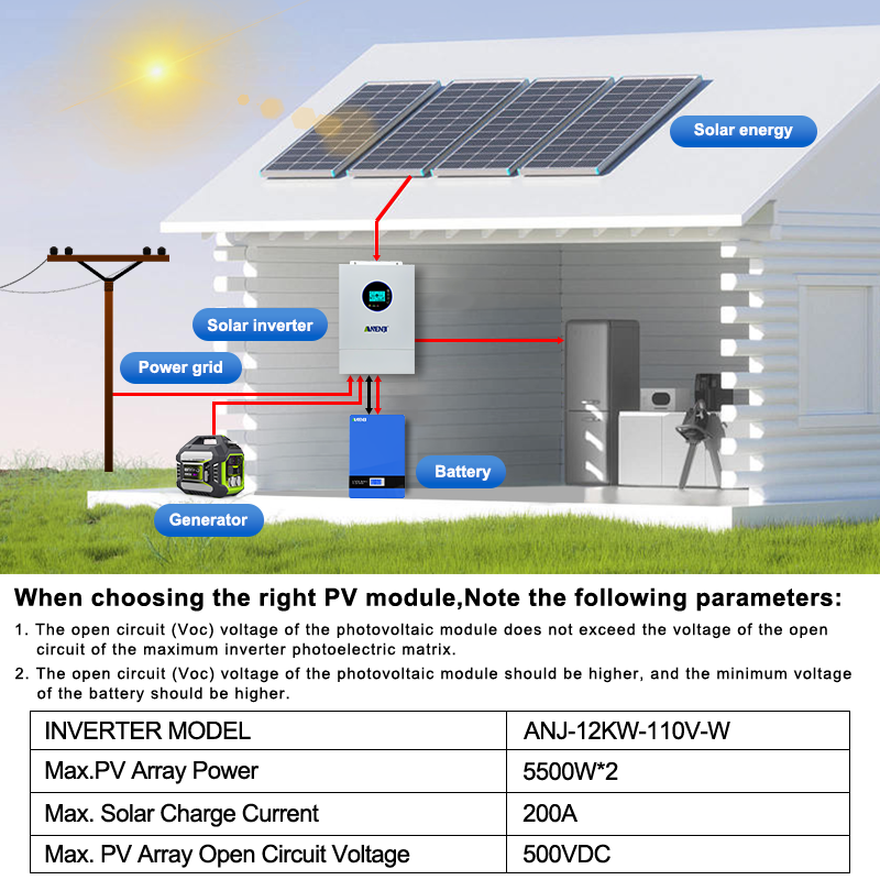 ANENJI 분할 위상 120V/240V 12kW 하이 - Drone Solar Charger 리뷰 및 가격
